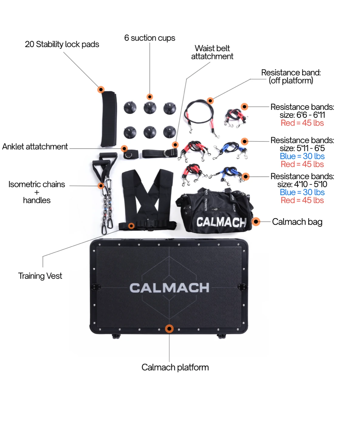 Everything included with Calmach
